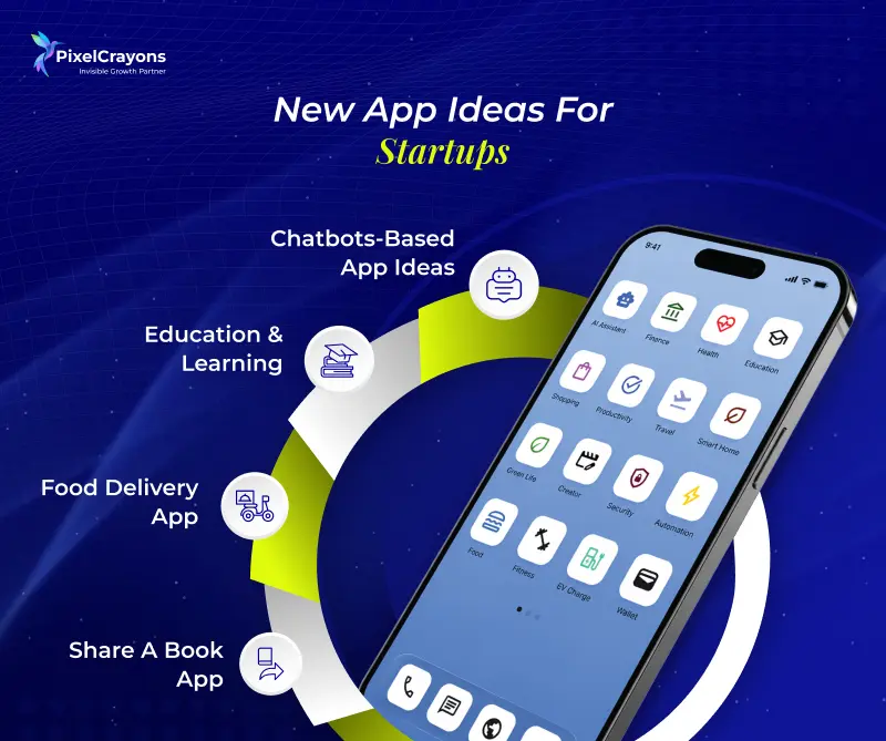 40 Best New App Ideas for 2026
