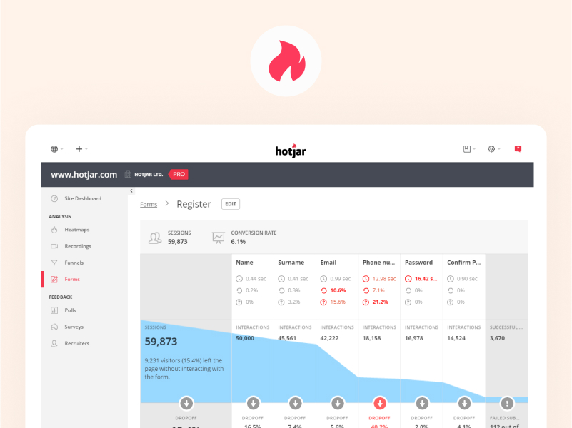 Hotjar - customer journey mapping tools