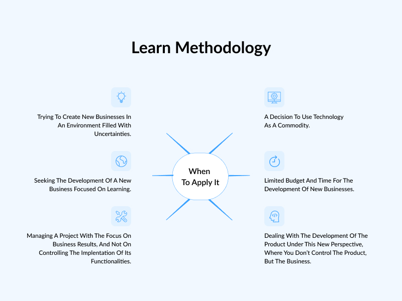 learn methodology