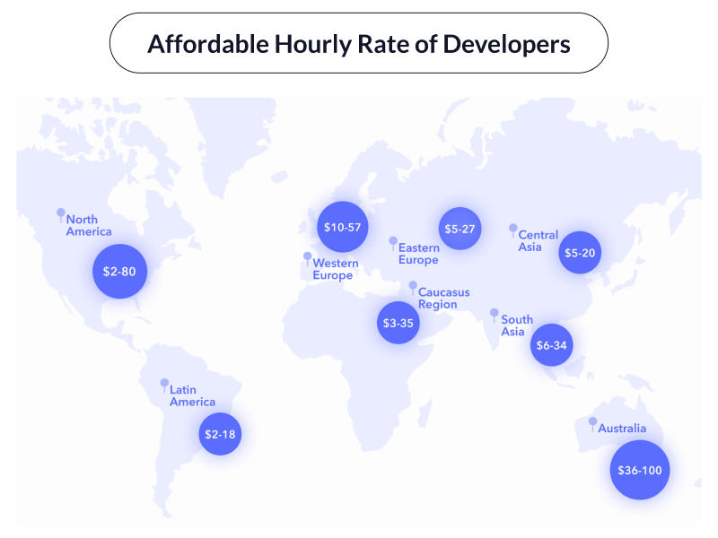 Affordable Hourly Rate of Developers