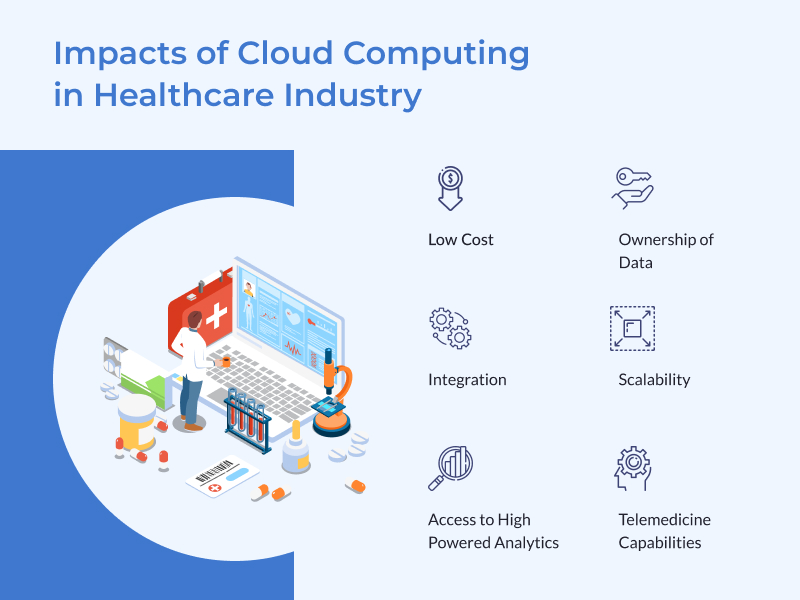 Impacts of Cloud Computing in Healthcare Industry