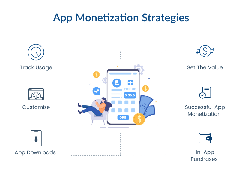 app monetization strategies
