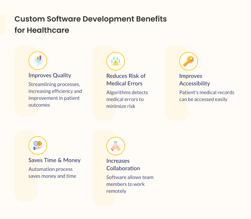 Custom Software Development Benefits for Healthcare 1 1