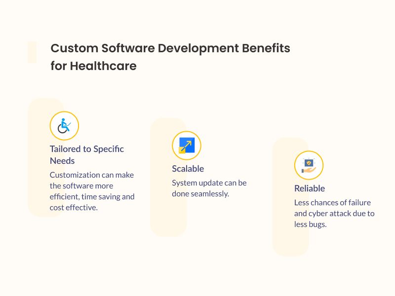 Custom Software Development Benefits for Healthcare 1