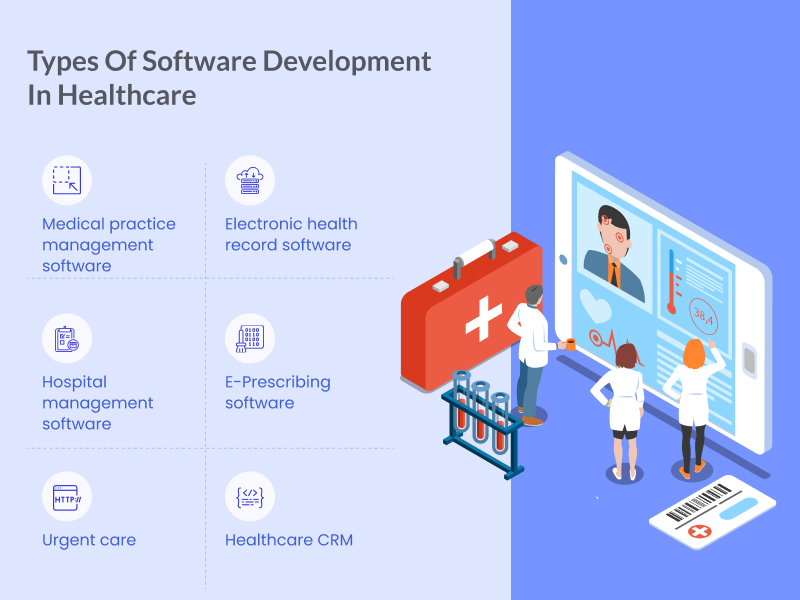 Types Of Software Development In Healthcare