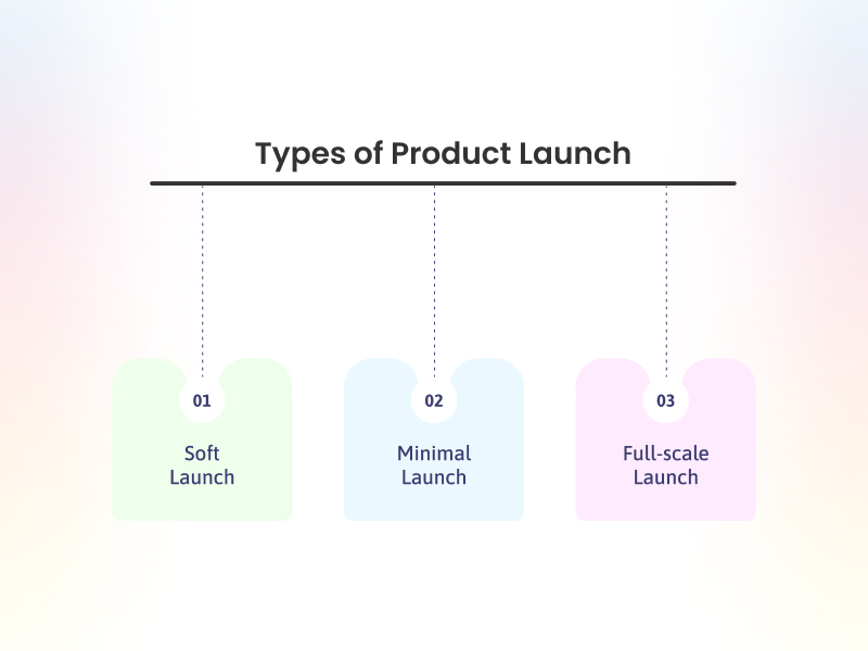 Types of Product Launch