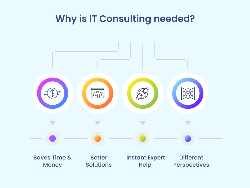 it consulting needed