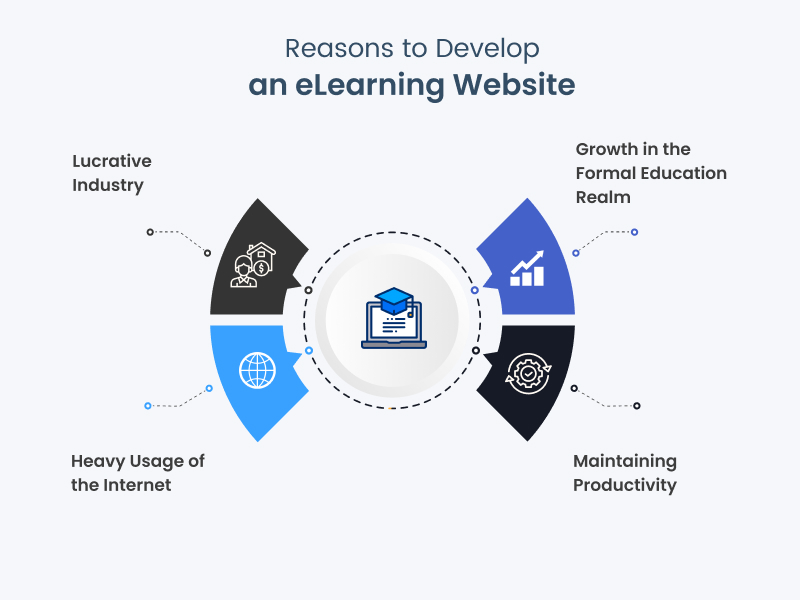 reason to elearning