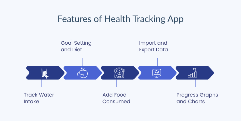 Health Tracking App