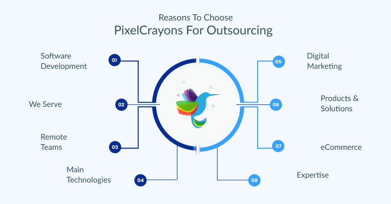 Top Reasons To Choose PixelCrayons For Outsourcing
