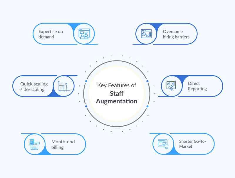 key features of staff augmentation