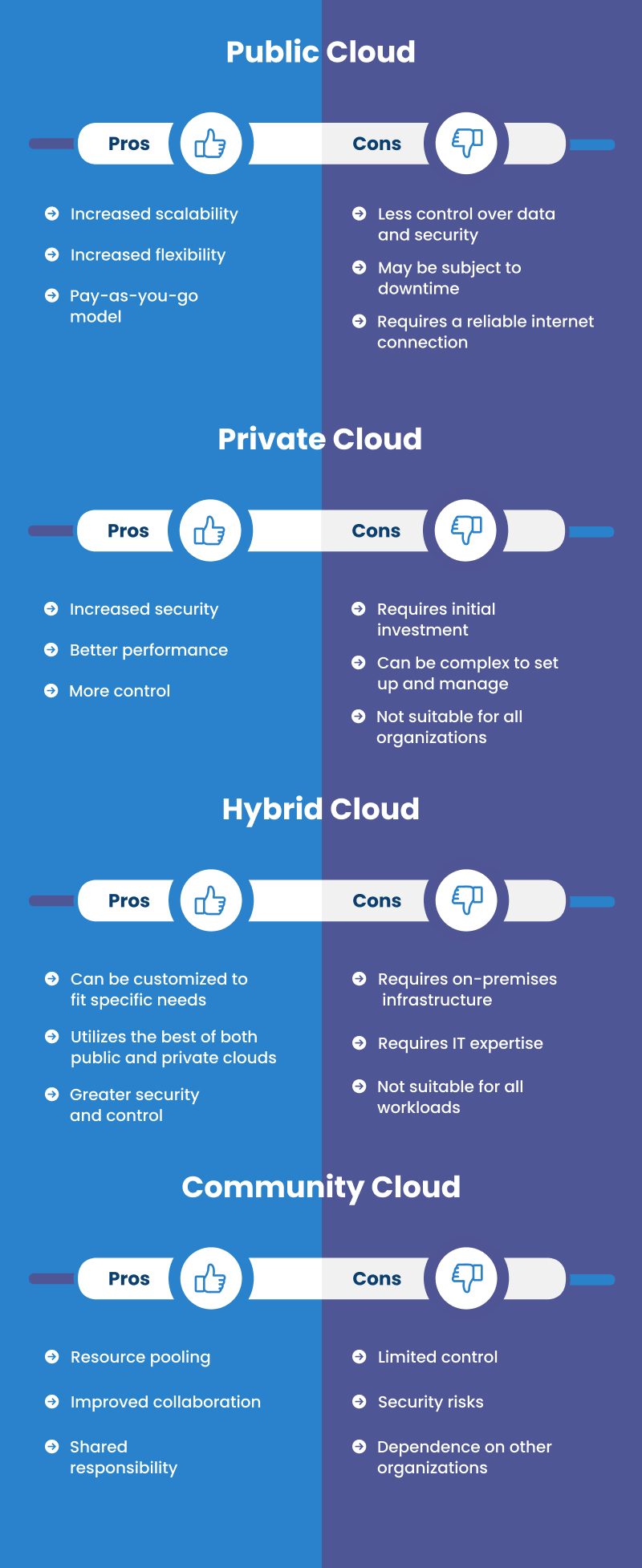 Types of Cloud-Based Solutions