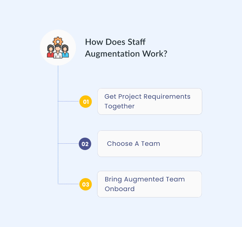 How Does Staff Augmentation Work