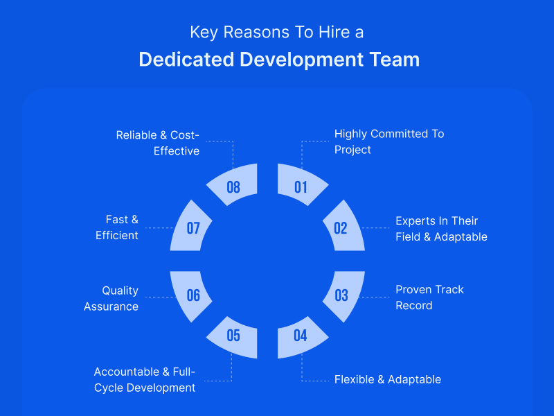 Key Reasons To Hire a Dedicated Development Team