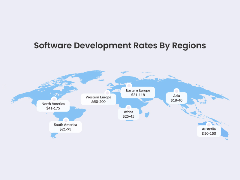 Software development rates by regions 