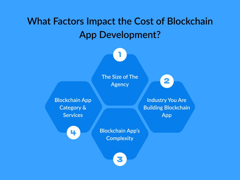 What Factors Impact the Cost of Blockchain App Development