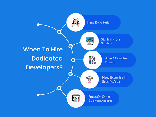 when to hire dedicated developers