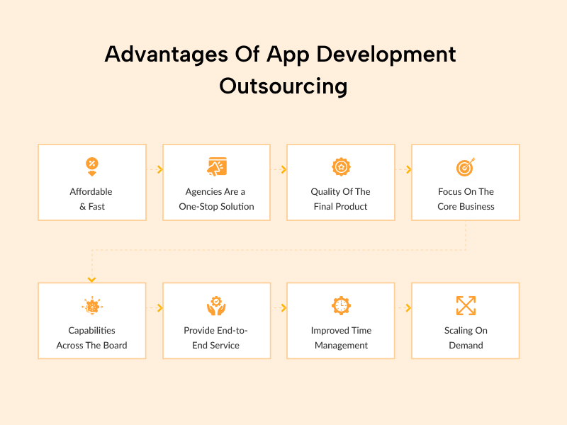 Advantages Of App Development Outsourcing