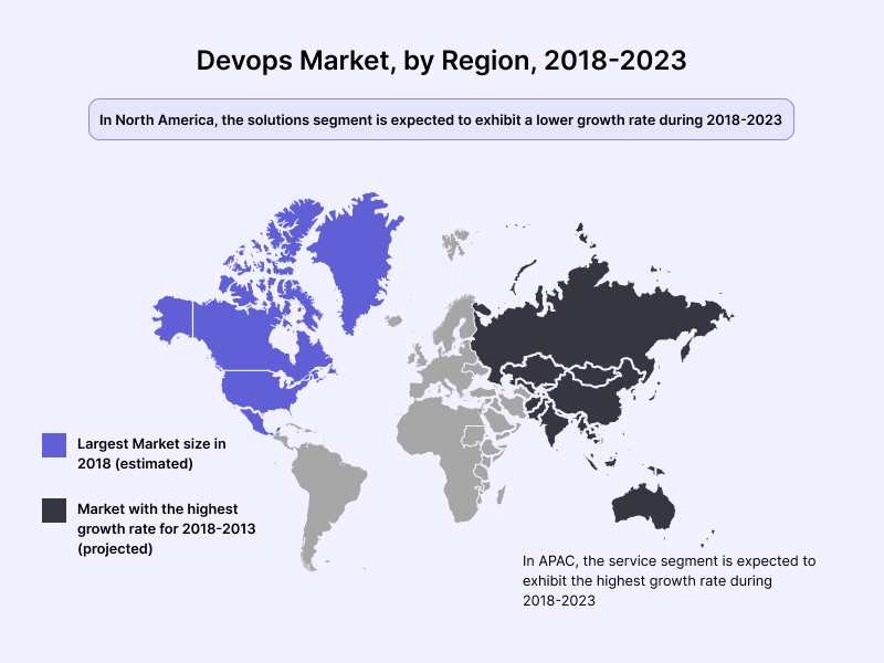 Devops Market by Region 2018 2023