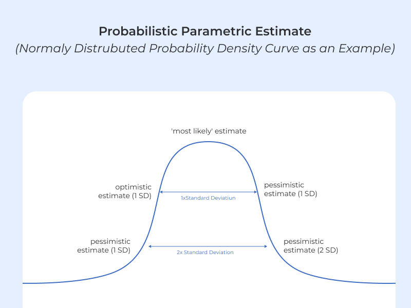 Probabilistic Parametric Estimate