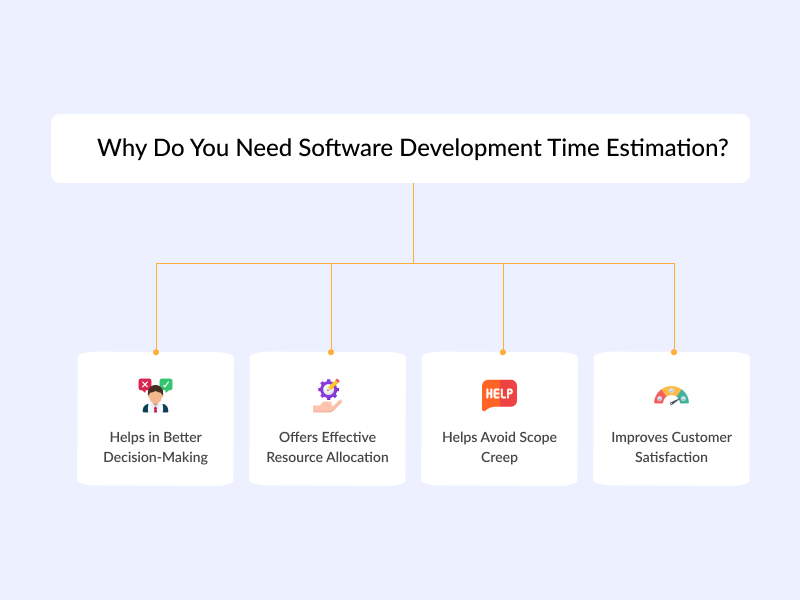 Why Do You Need Software Development Time Estimation