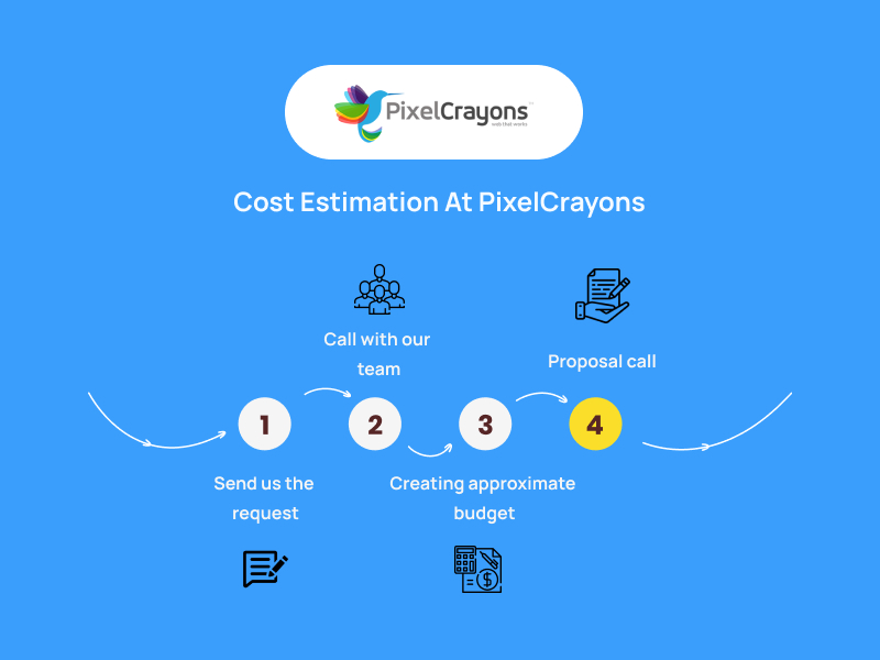 Cost Estimation At PixelCrayons