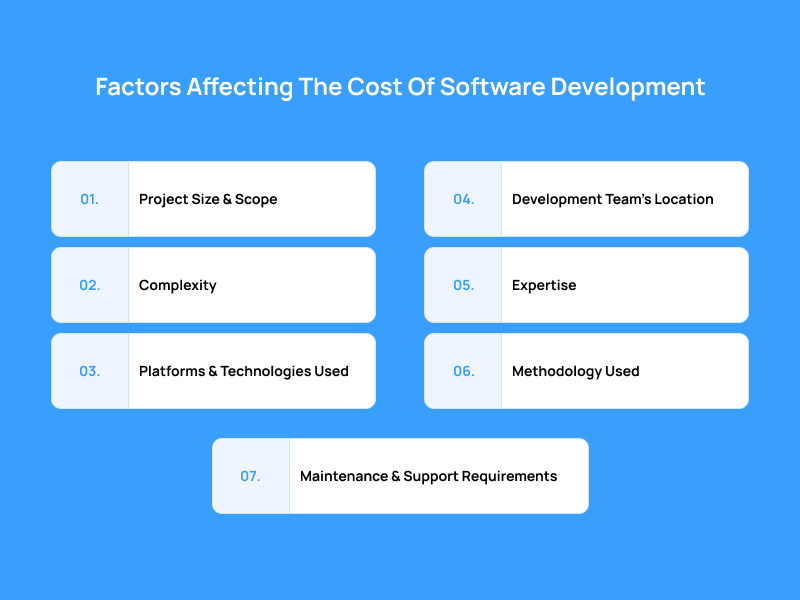 Factors Affecting The Cost Of Software Development