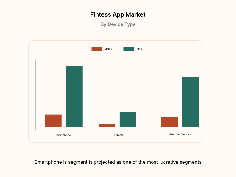 Fintess App Market
