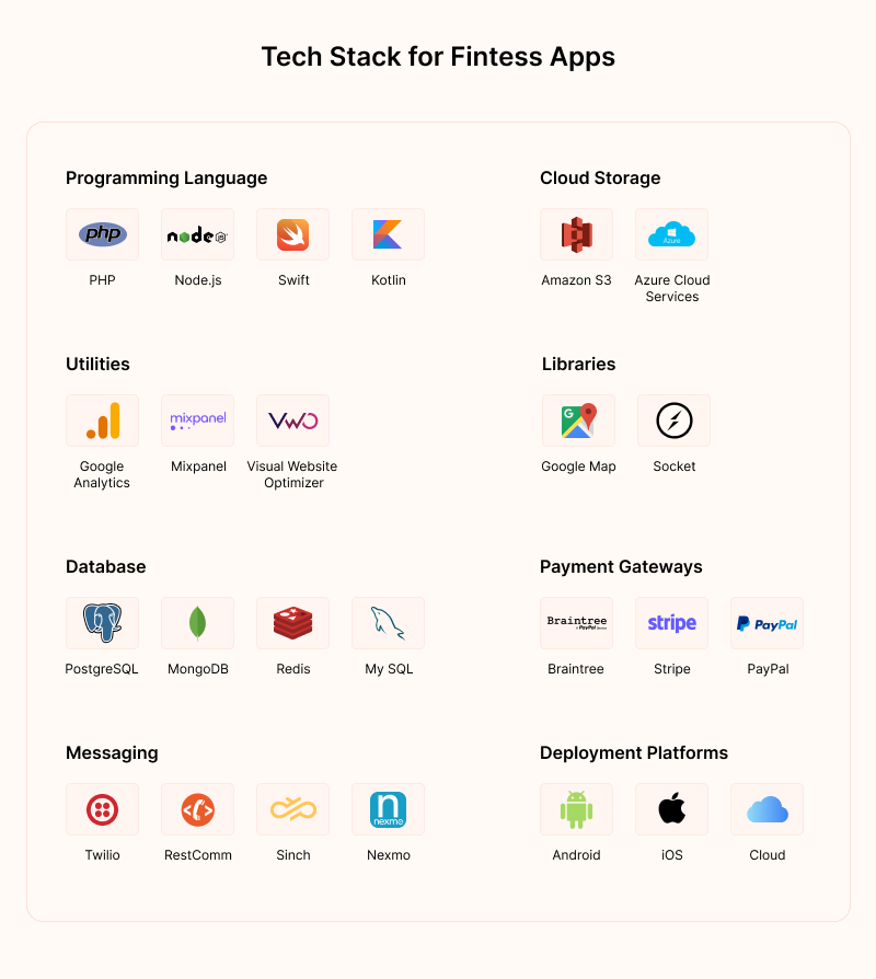 Tech Stack for Fintess Apps