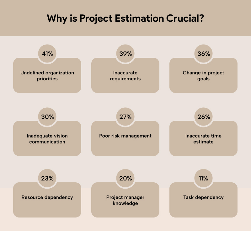 Why is Project Estimation Crucial