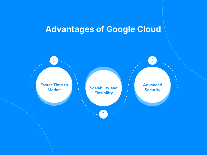 Advantages of Google Cloud