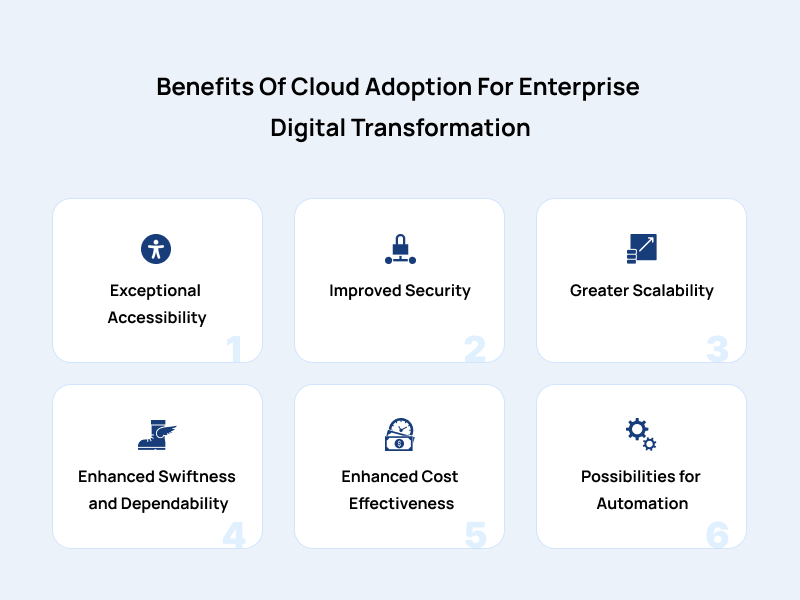 Benefits Of Cloud Adoption For Enterprise Digital Transformation