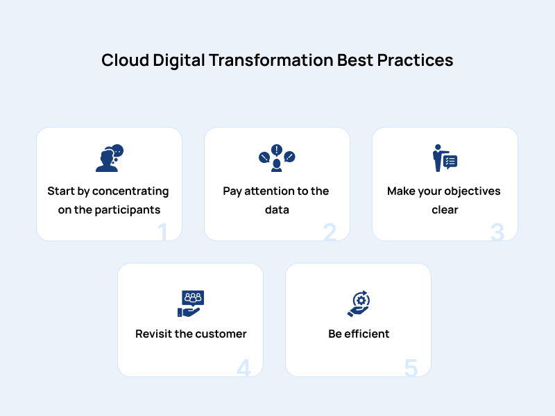 Cloud Digital Transformation Best Practices