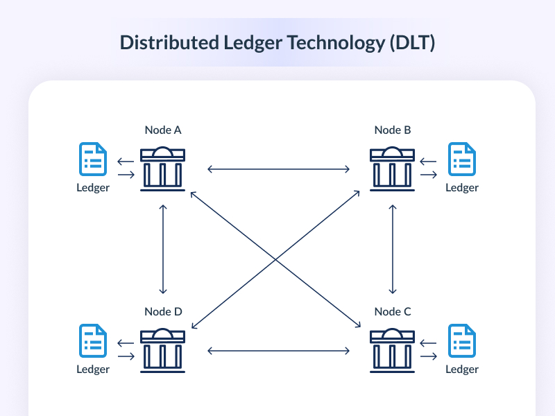 Distributed Ledger Technology DLT