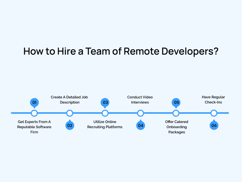 How to Hire a Team of Remote Developers 1
