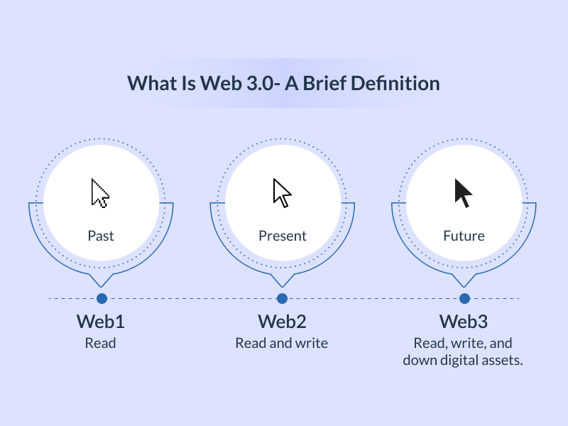 What is Web 3.0 A Brief Definition