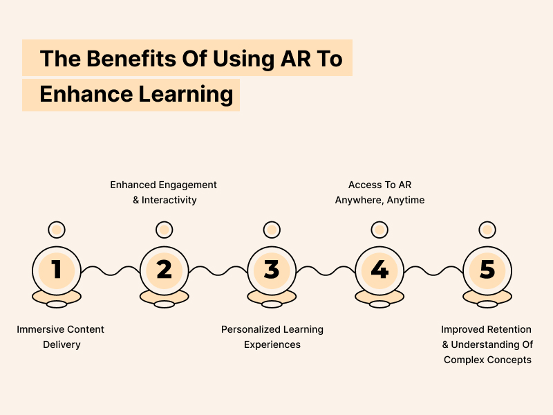 The Benefits Of Using AR To Enhance Learning