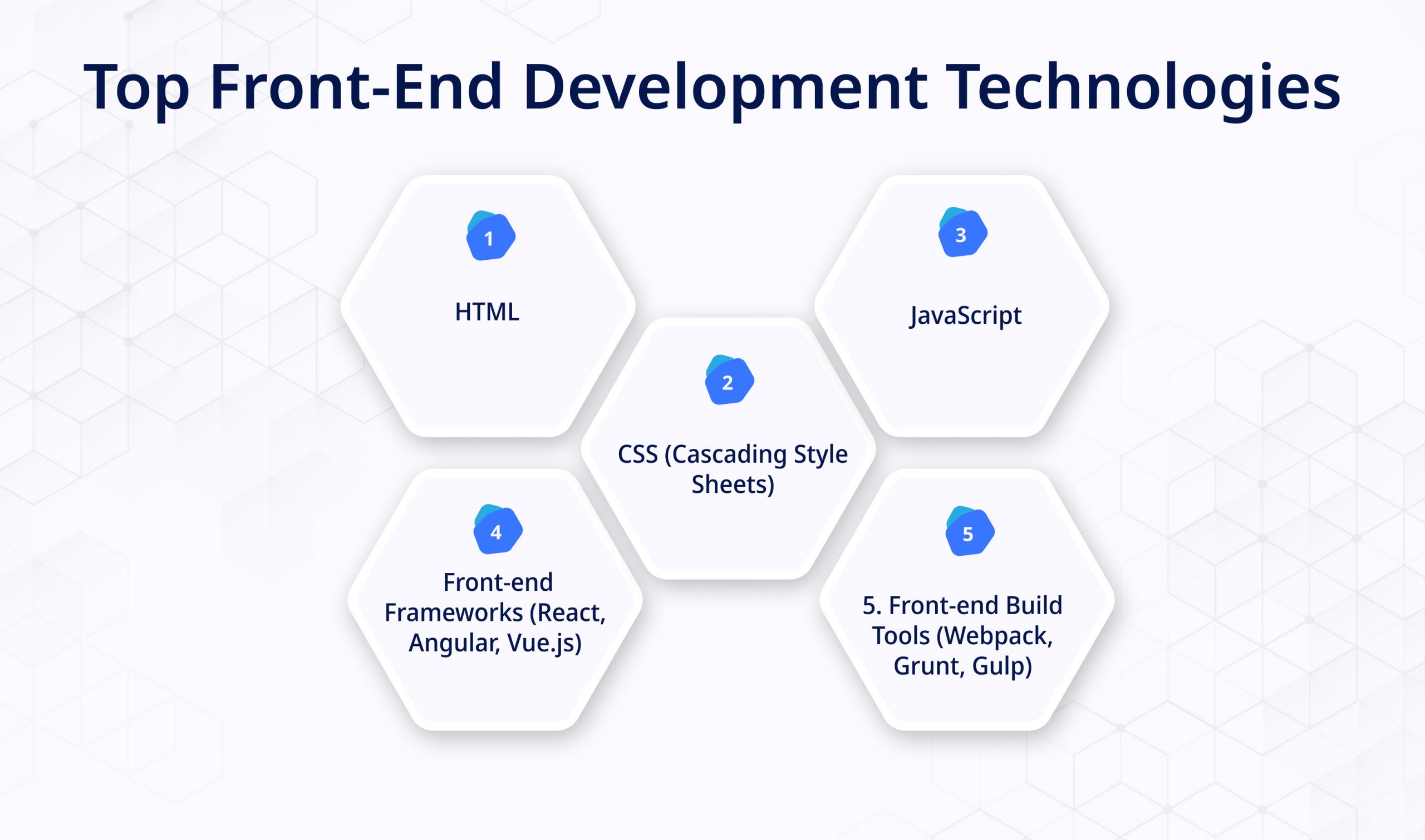 Top Front end Development Technologies