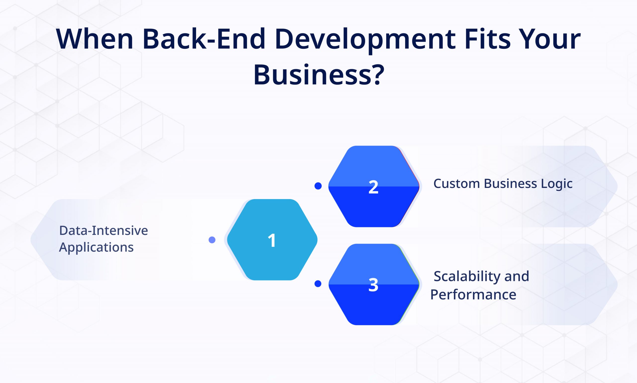 When Back end Development Fits Your Business