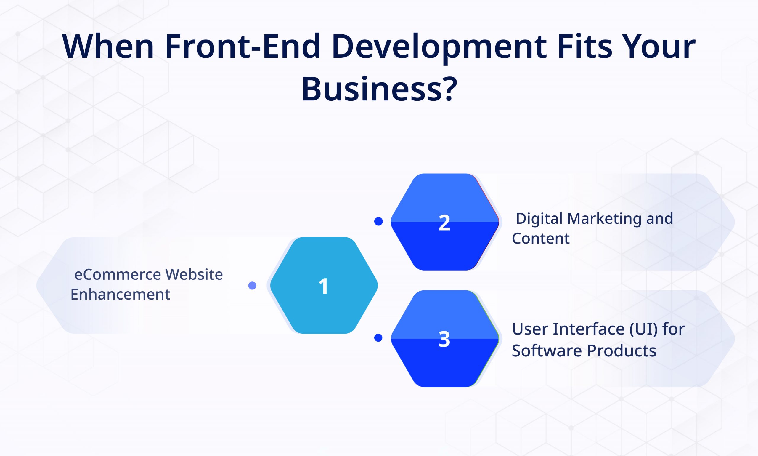 When Front end Development Fits Your Business