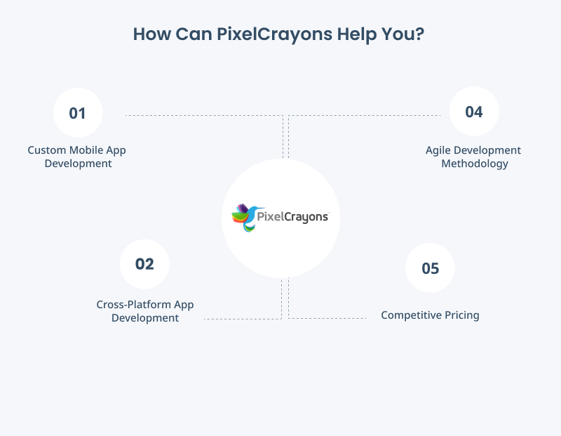 How can pixelcrayons help you