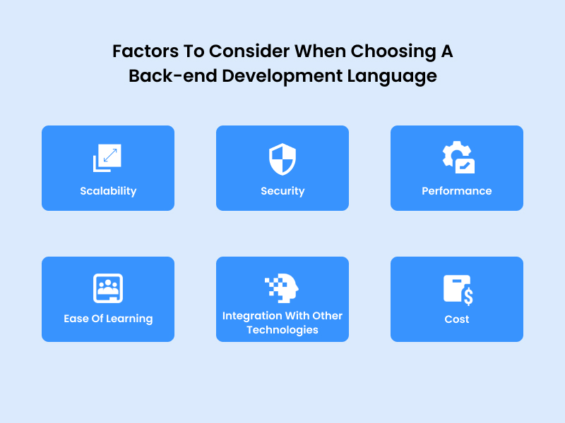 Choosing A Back end Development Language - JavaScript vs Python vs Swift vs Ruby