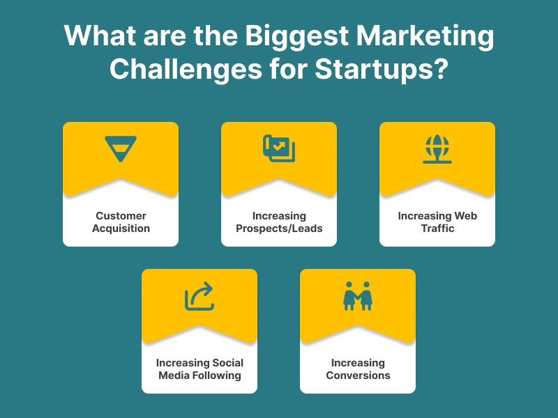 Biggest Marketing Challenges for Startups