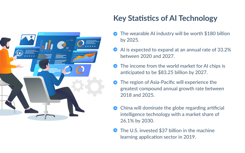 Key Statistics of AI Technology