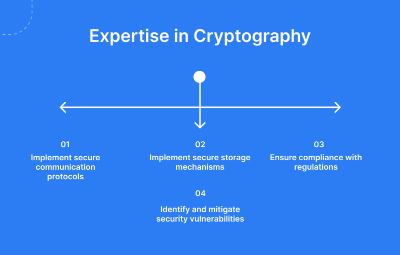Expertise in Cryptography