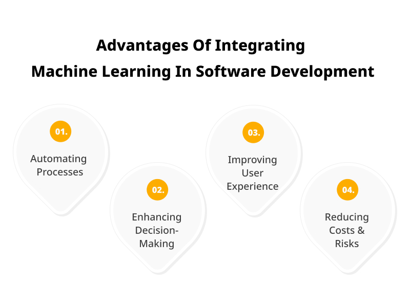 Advantages Of Integrating Machine Learning In Software Development