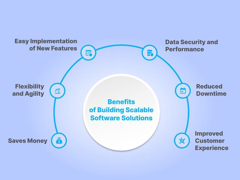 Benefits of Building Scalable Software Solutions