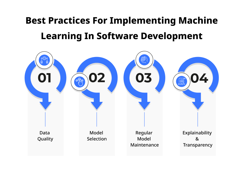 Best Practices For Implementing Machine Learning In Software Development