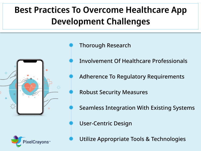 Best Practices To Overcome Healthcare App Development Challenges