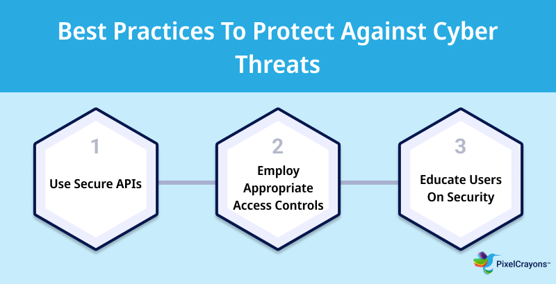 Best Practices To Protect Against Cyber Threats